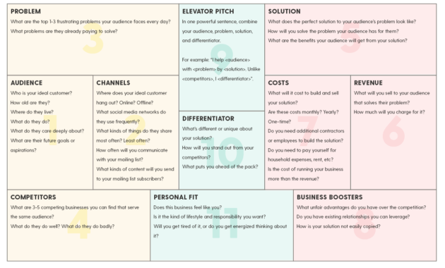 One Page Business Proposal Sample Pdf Template Pertaining To One Page Proposal Template