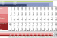 Open Source Business Development Inspire Share Build Regarding Amazing Cost Forecasting Template