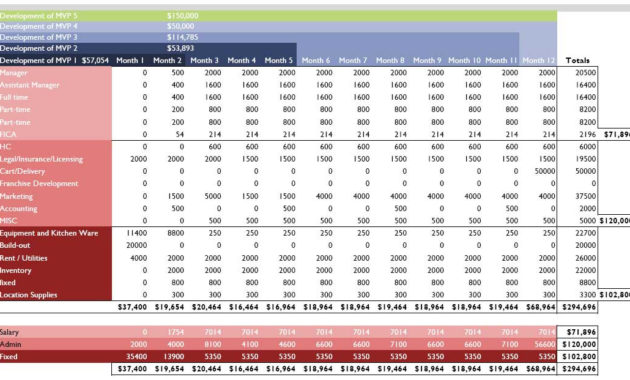 Open Source Business Development Inspire Share Build Regarding Amazing Cost Forecasting Template