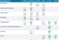 Operational Cadence And Rhythm Aka Meetings Business Within Free Operations Meeting Template