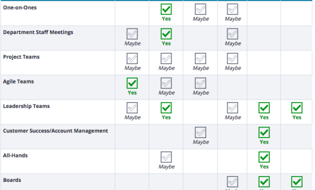 Operational Cadence And Rhythm Aka Meetings Business Within Free Operations Meeting Template