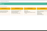 Operations Meeting Template Pdf Template For Weekly Operations Meeting Agenda Template