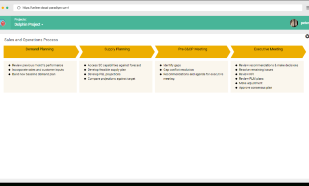 Operations Meeting Template Pdf Template For Weekly Operations Meeting Agenda Template