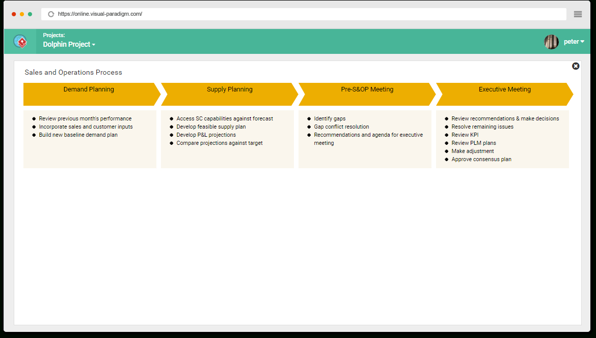 Operations Meeting Template Pdf Template For Weekly Operations Meeting Agenda Template