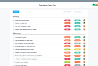 Operations Templates Project Templates For Operation With Regard To Weekly Operations Meeting Agenda Template