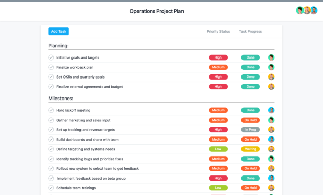 Operations Templates Project Templates For Operation With Regard To Weekly Operations Meeting Agenda Template