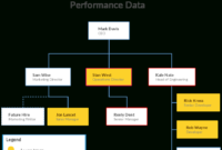Organizational Chart Templates Editable Online And Free With Small Business Organizational Chart Template