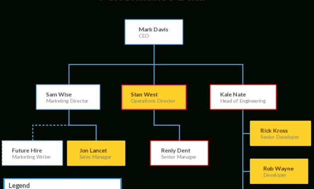 Organizational Chart Templates Editable Online And Free With Small Business Organizational Chart Template