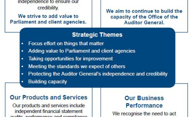 Other Images And Figures Office Of The Auditor General Intended For Australian Government Business Plan Template