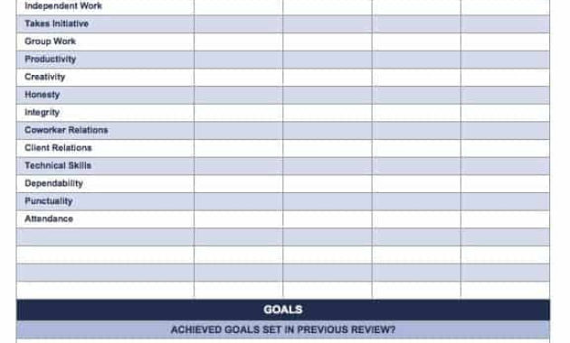 Performance Review Examples Samples And Forms Smartsheet Intended For Employee Performance Log Template