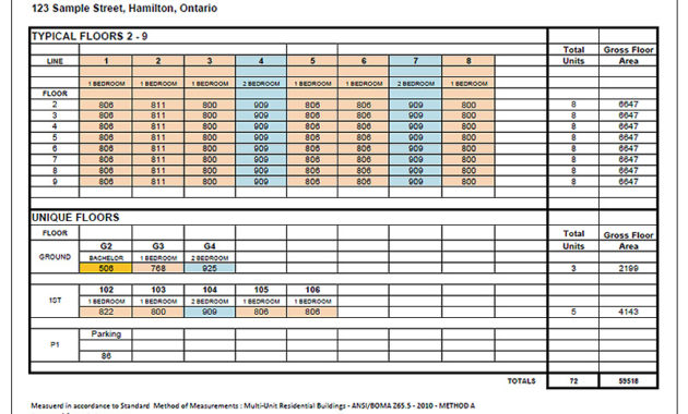 Planit Measuring Asbuilt Measuring And Modeling Services Regarding Best Cost Management Plan Template