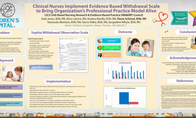 Poster Presentation Driverlayer Search Engine Within Poster Board Presentation Template