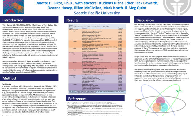 Poster Presentations Bikos Rvt Website Regarding Best Poster Board Presentation Template