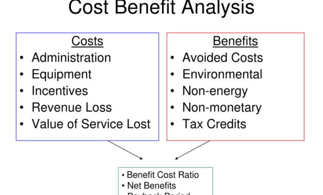 Ppt Cost Benefit Analysis Powerpoint Presentation Free In Free Cost Effectiveness Analysis Template