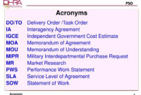 Ppt Mipr Packages Military Interdepartmental Purchase Intended For Independent Government Cost Estimate Template
