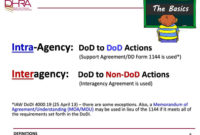 Ppt Mipr Packages Military Interdepartmental Purchase Regarding Best Independent Government Cost Estimate Template