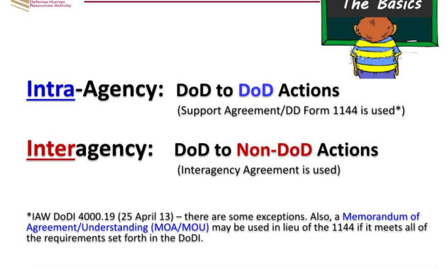 Ppt Mipr Packages Military Interdepartmental Purchase Regarding Best Independent Government Cost Estimate Template