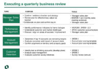 Ppt Quarterly Business Review Powerpoint Presentation Regarding Quarterly Business Plan Template