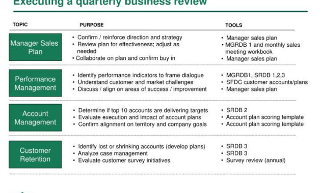 Ppt Quarterly Business Review Powerpoint Presentation Regarding Quarterly Business Plan Template