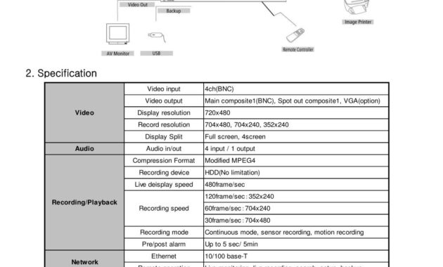 Ppt Quick Guide Manual Gvdvr1042 Powerpoint Pertaining To Frg Meeting Agenda Template