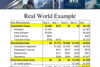 Ppt Total Cost Analysis Powerpoint Presentation Free Throughout Total Cost Of Ownership Analysis Template