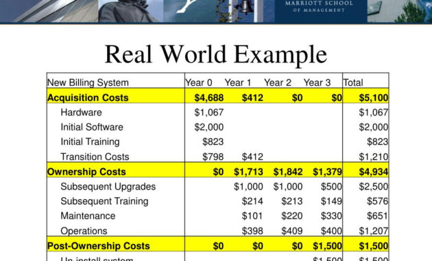 Ppt Total Cost Analysis Powerpoint Presentation Free Throughout Total Cost Of Ownership Analysis Template