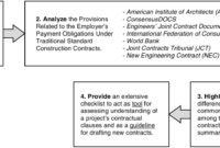 Practical Completion Certificate Template Jct With Construction Payment Certificate Template