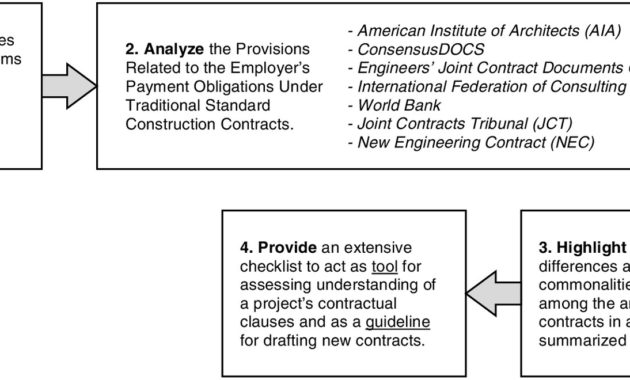 Practical Completion Certificate Template Jct With Construction Payment Certificate Template