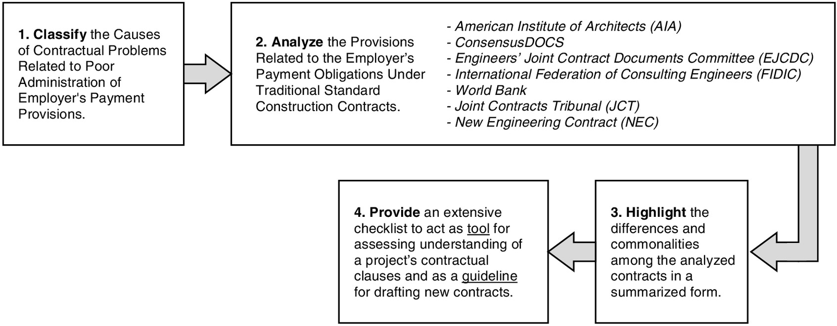 Practical Completion Certificate Template Jct With Construction Payment Certificate Template