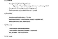 Presentation Evaluation Forms 25 Free Forms And Templates Inside Presentation Evaluation Form Templates