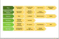 Presenting A Visual Business Continuity Plan 24Point0 Pertaining To Business Plan Framework Template