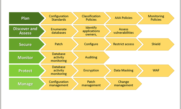 Presenting A Visual Business Continuity Plan 24Point0 Pertaining To Business Plan Framework Template