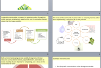 Presenting The Business Case Design A Presentation For Inside Presenting A Business Case Template