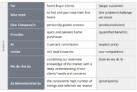 Printable Real Estate Marketing Plan Template Zillow With Business Plan For Real Estate Agents Template