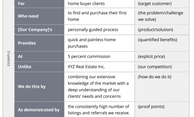 Printable Real Estate Marketing Plan Template Zillow With Business Plan For Real Estate Agents Template