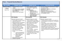 Printable Risk Assessment Report Templates Free Report In Small Business Risk Assessment Template