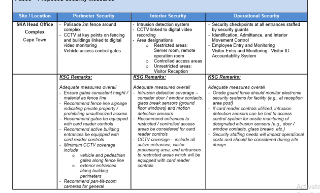 Printable Risk Assessment Report Templates Free Report In Small Business Risk Assessment Template