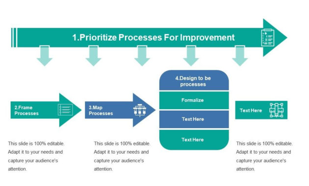 Prioritize Design Frame Business Process Improvement Steps Regarding Business Process Improvement Plan Template