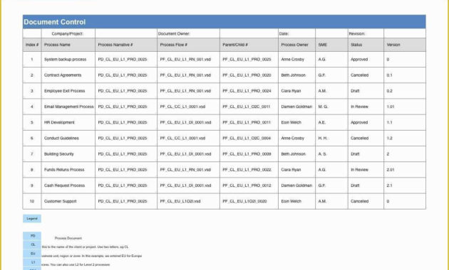 Process Document Template Free Of Process Documentation Inside Business Process Documentation Template