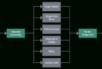 Process Documentation Guide Learn How To Document Processes Inside Business Process Narrative Template