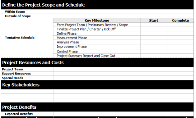 Project Charter Template How To Create Projectcubicle Within Business Charter Template Sample