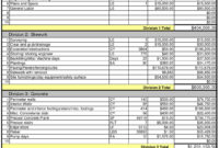 Project Cost Estimate Spreadsheet Intended For Inside Residential Cost Estimate Template 2