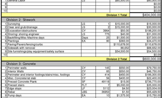 Project Cost Estimate Spreadsheet Intended For Inside Residential Cost Estimate Template 2