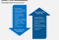 Project Cost Management Powerpoint Template Sketchbubble With Regard To Cost Presentation Template