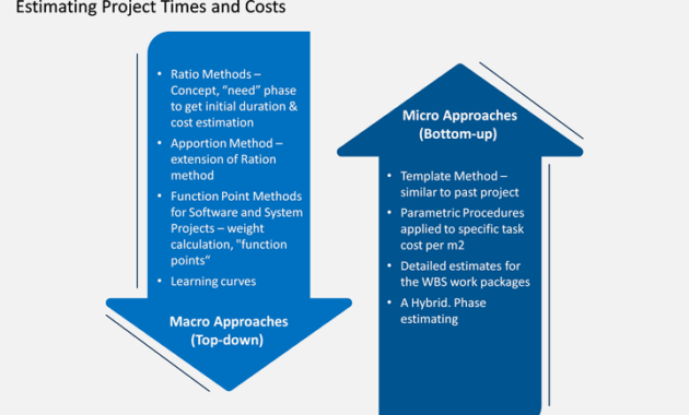 Project Cost Management Powerpoint Template Sketchbubble With Regard To Cost Presentation Template