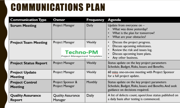 Project Kickoff Meeting Template Download Free Project Throughout Awesome Quality Assurance Meeting Agenda Template