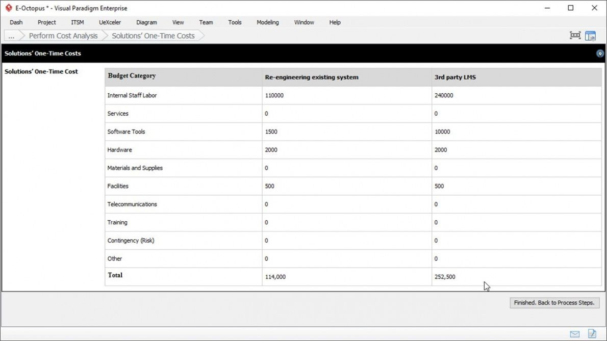 Project Management Cost Benefit Analysis Template Regarding Project Management Cost Benefit Analysis Template