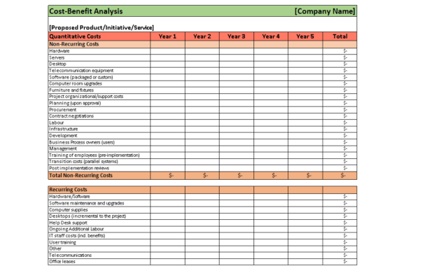 Project Staffing Plan Template Excel Collection Intended For Best Cost Benefit Analysis Spreadsheet Template