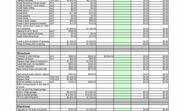 Residential Construction Cost Breakdown Excel Lovely Intended For Video Production Cost Estimate Template
