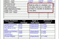 Restaurant Business Plan Startup Kit Intended For Moving Company Business Plan Template